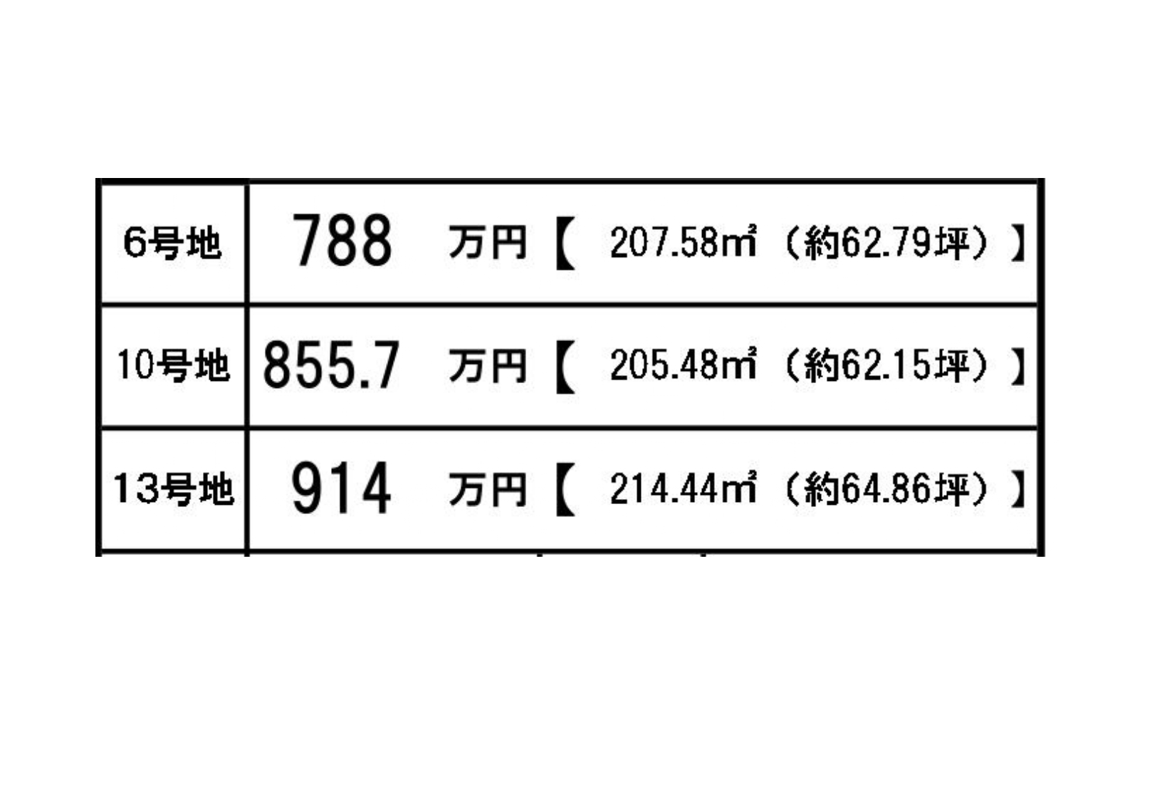 【物件番号1224】山口市小郡新町　上郷小学校・小郡中学校校区の分譲地